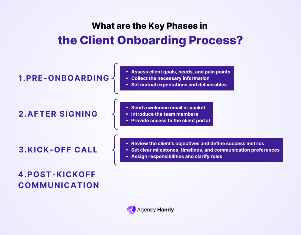 What are the Key Phases in the Client Onboarding Process?