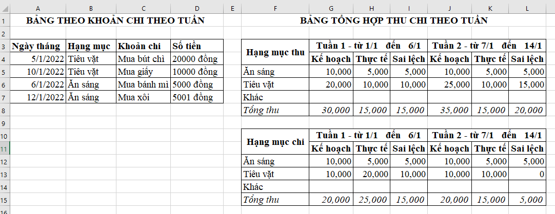 CHỦ ĐỀ E: BÀI 6 - THỰC HÀNH LẬP SỔ THEO DÕI THU CHI CÁ NHÂN2. Thực hànhCâu 1: Phác thảo thiết kế sổ tính Excel về tài chính cá nhân.Đáp án chuẩn:Bảng tính có thể như sau:Câu 2: Tạo lập sổ tính Excel theo thiết kế và nhập dữ liệu (giả định).Đáp án chuẩn:- Bước 1: Tạo bảng theo dõi các khoản chi với các cột theo thiết kế.- Bước 2: Nhập dữ liệu giả định vào bảng.- Bước 3: Định dạng các cột Ngày tháng và Số tiền.VẬN DỤNG