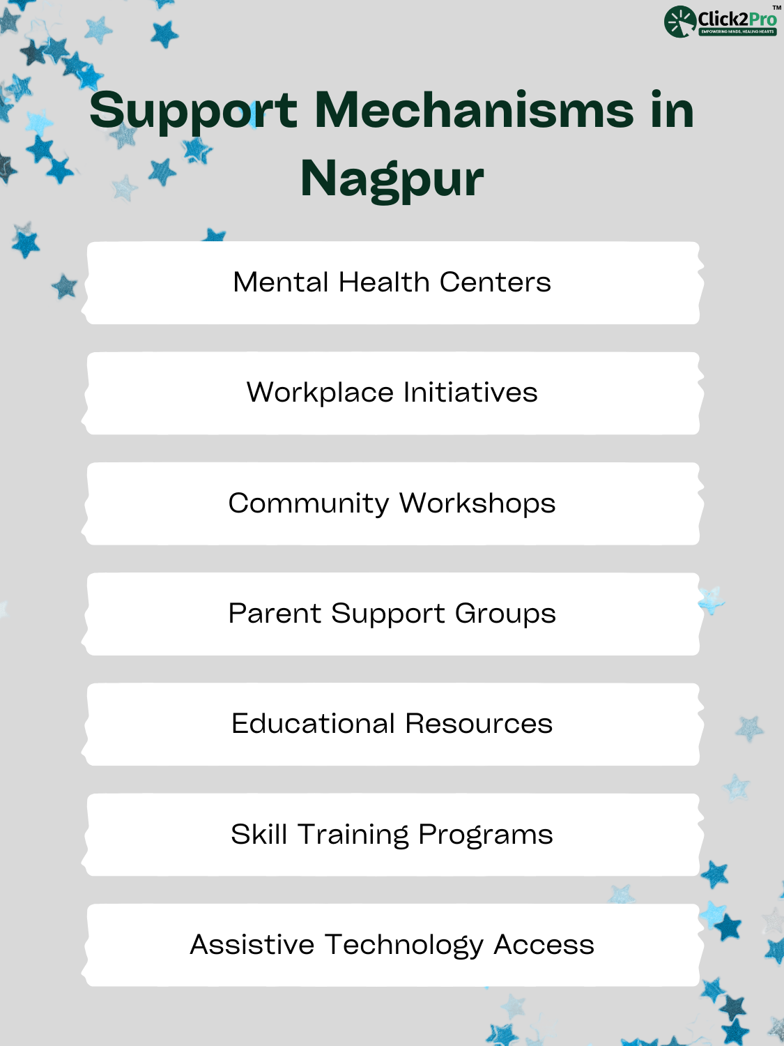 List of support mechanisms in Nagpur: mental health centers, workshops, parent groups, and skill training.