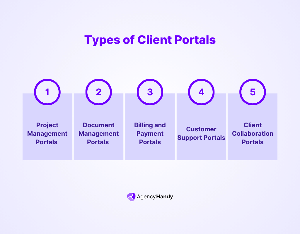 Types of Client Portals