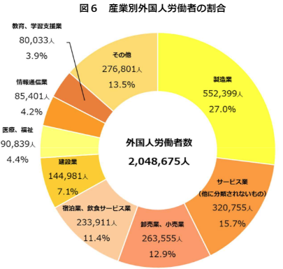 産業別の画像