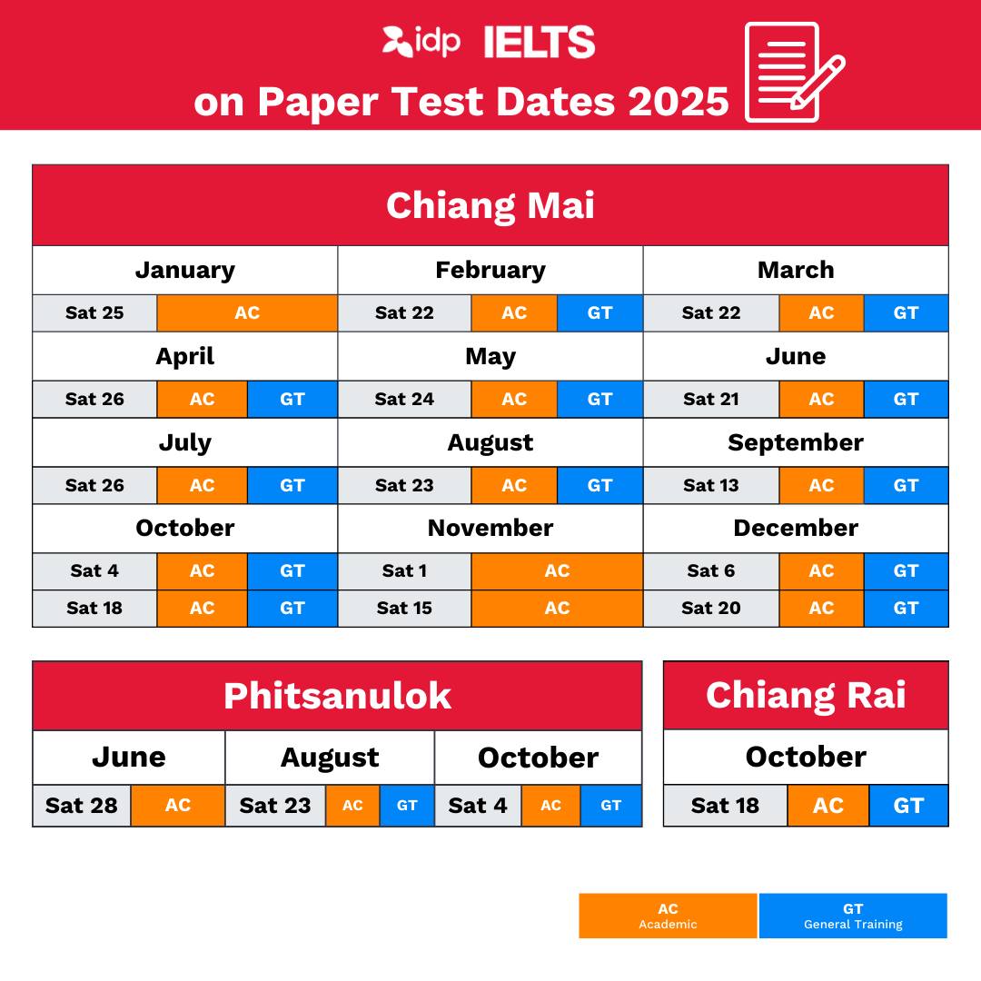 ตารางสอบ IELTS เชียงใหม่และภาคเหนือ พร้อมรายละเอียดรอบสอบปี 2025