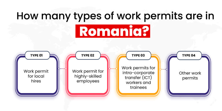 Types of Romania work permits