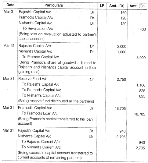 NCERT Solutions for Class 12 Accountancy Chapter 4 Reconstitution of a Partnership Firm – Retirement Death of a Partner Numerical Questions Q11.5