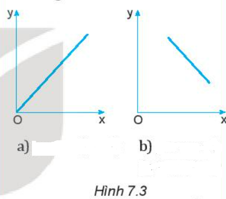 BÀI 7. ĐỒ THỊ DỊCH CHUYỂN – THỜI GIAN