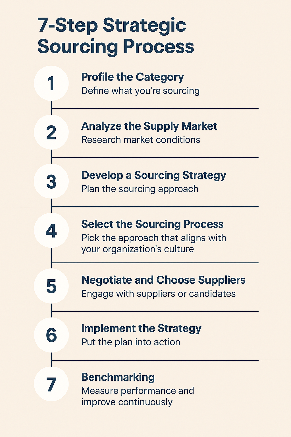 What Are the Components of Talent Sourcing?