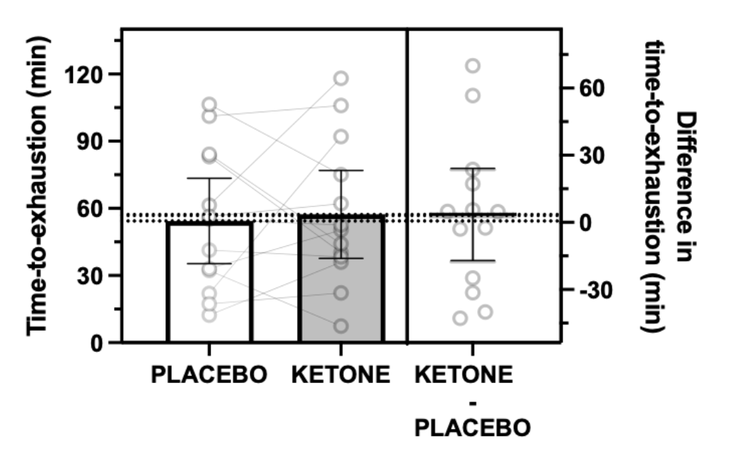 Are Ketones the Missing Piece in Your Recovery Plan? 4