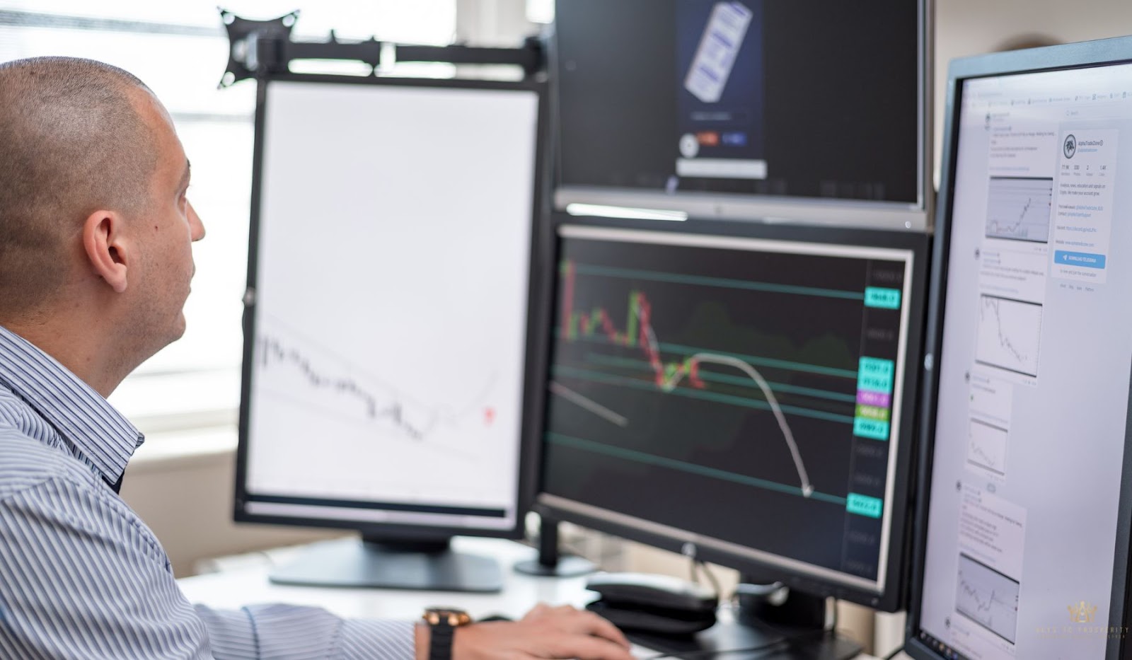 Manage Risk Across Property Types