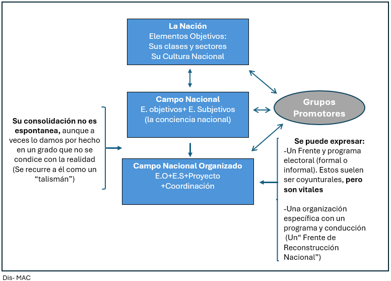 Diagrama

El contenido generado por IA puede ser incorrecto.