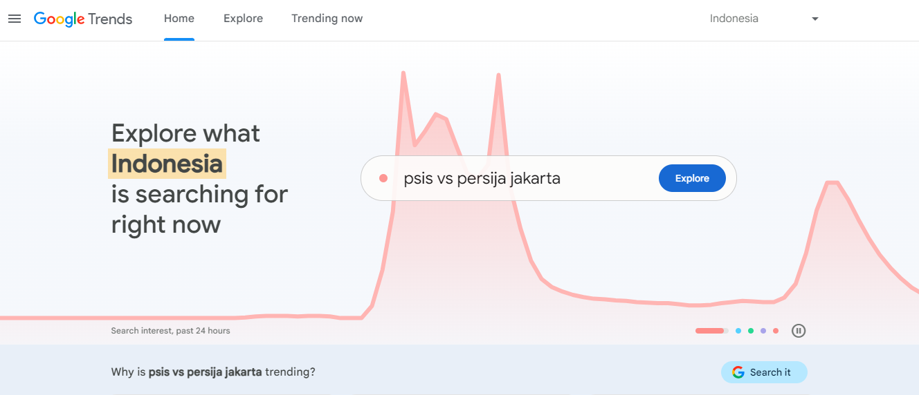 riset produk dengan google trend