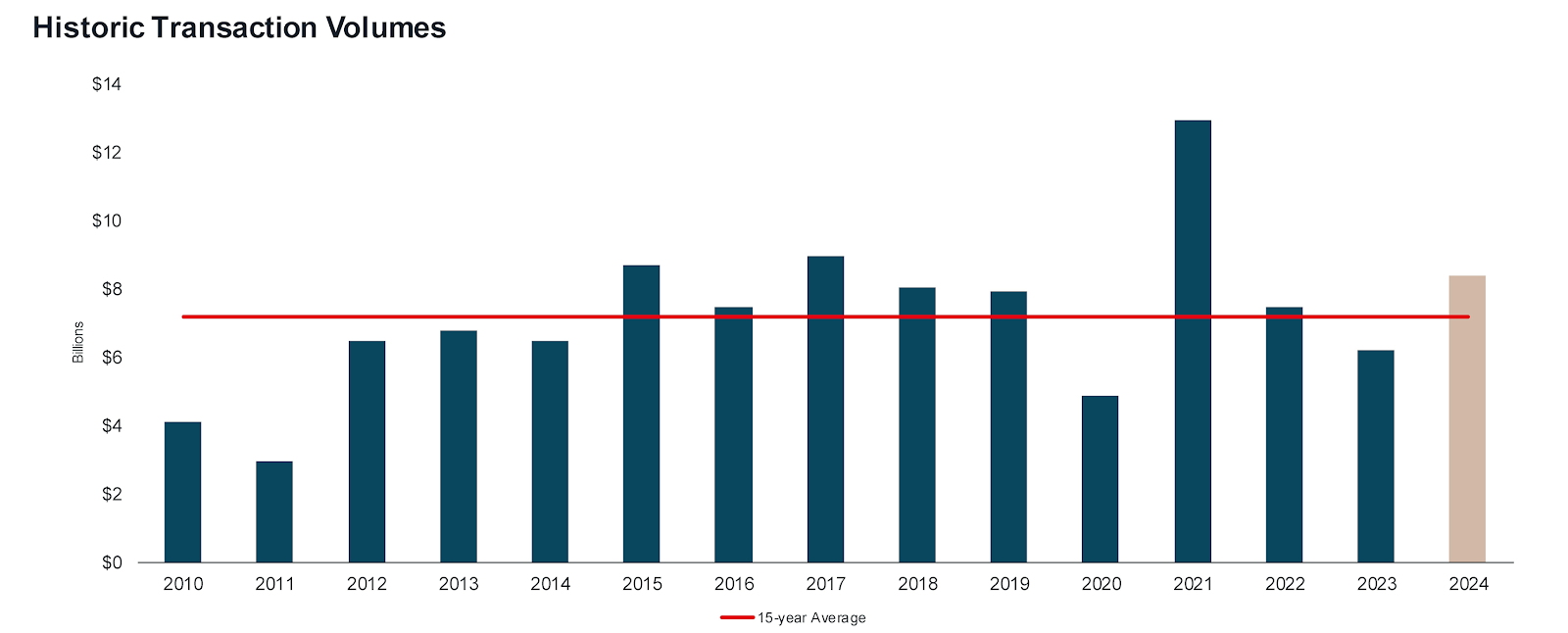 A graph with a red line</p>
<p>Description automatically generated