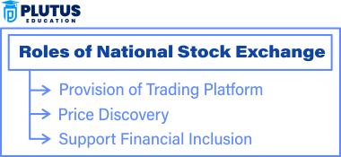 features of national stock exchange
