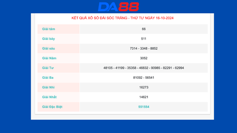 Kết quả xổ số Sóc Trăng ngày 16/10/2024