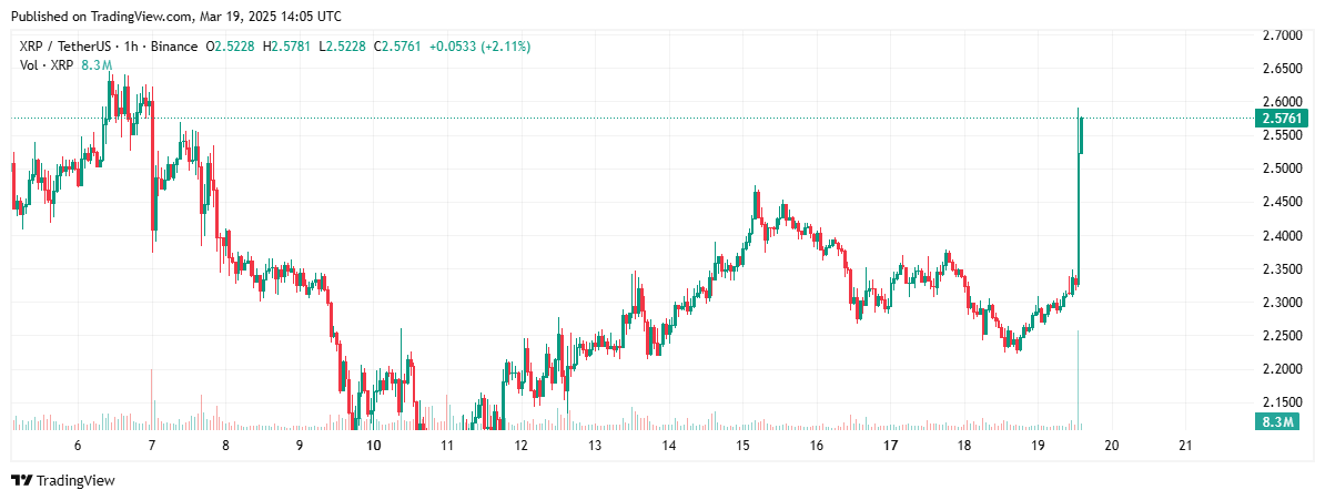 XRP