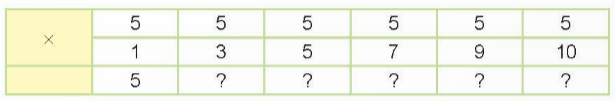 BÀI 40 BẢNG NHÂN 5I.HOẠT ĐỘNGCâu 1: Số? Đáp án chuẩn:Câu 2: Tìm cánh hoa cho ong đậu.Đáp án chuẩn:II.LUYỆN TẬP