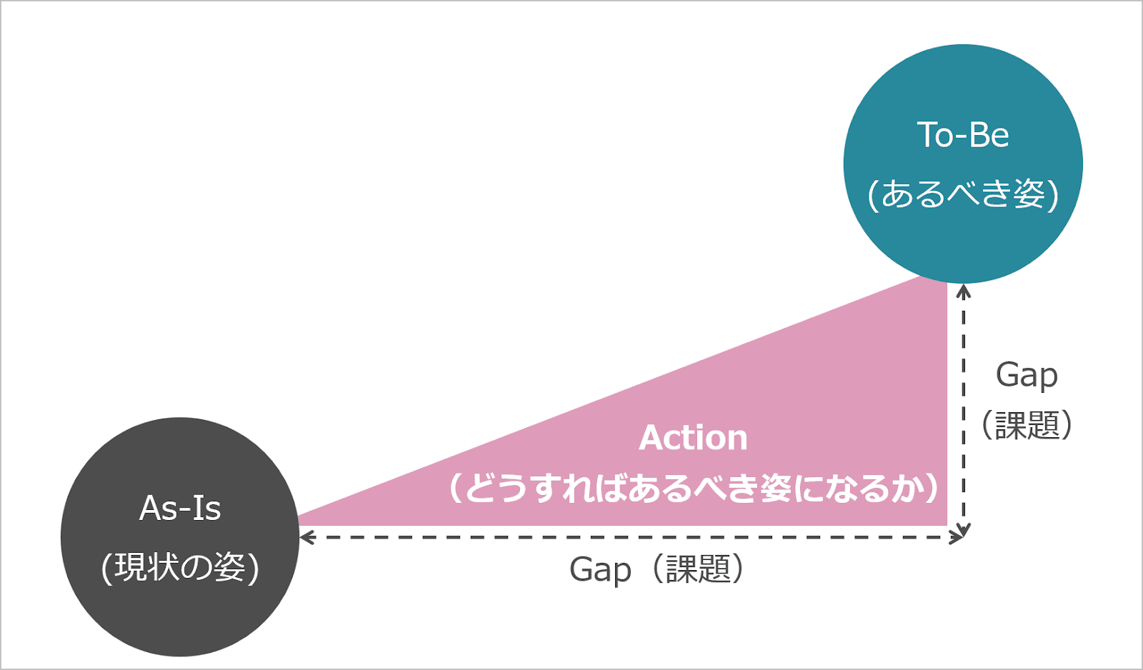 営業　スキル　ASISTOBE あるべき姿