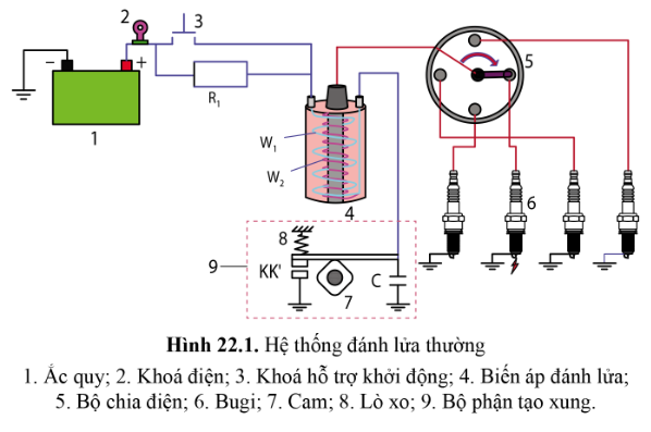 BÀI 22 - HỆ THỐNG ĐÁNH LỬA VÀ HỆ THỐNG KHỞI ĐỘNG