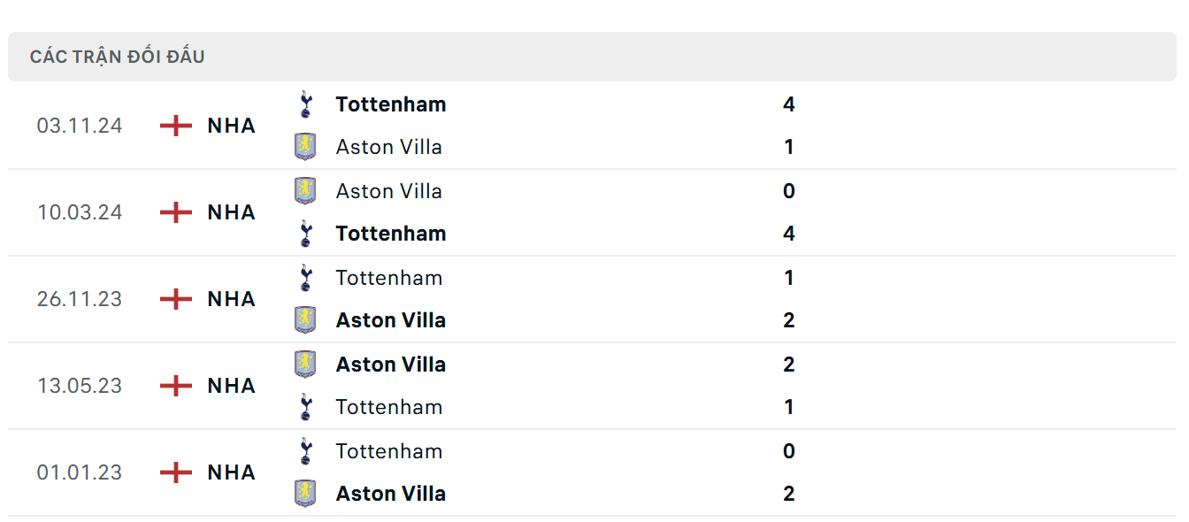 Aston Villa vs Tottenham