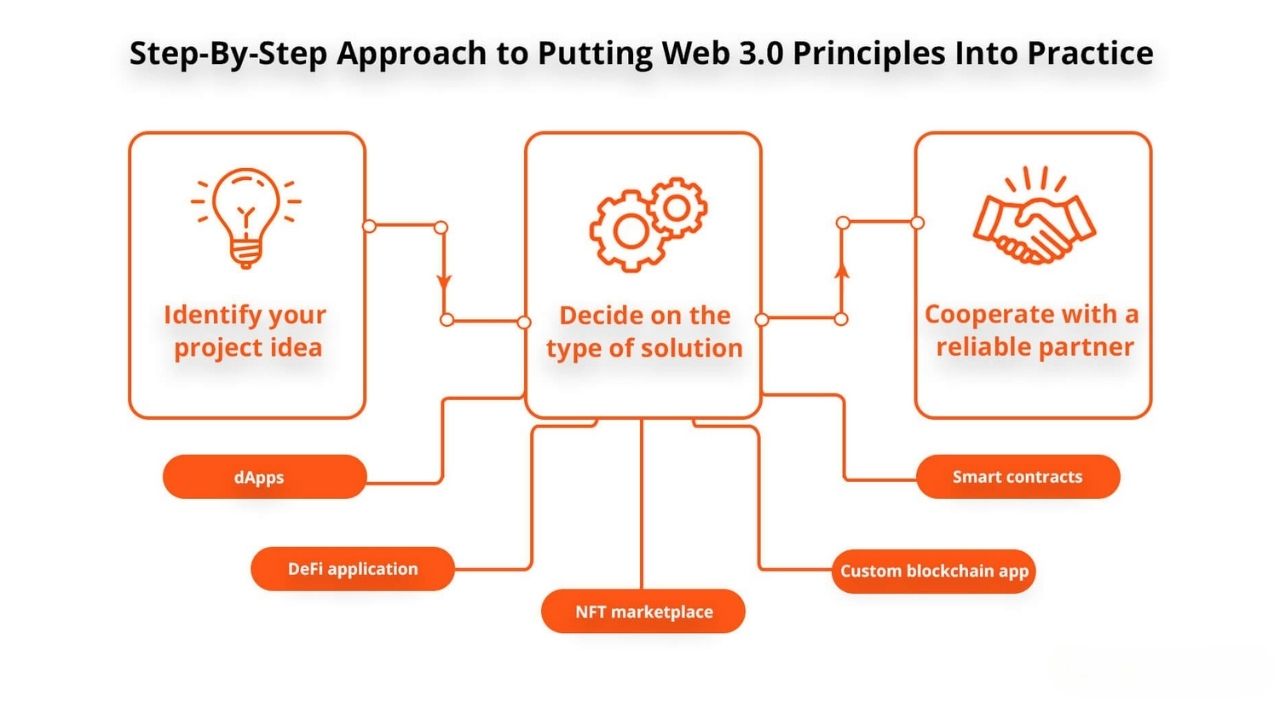 Step-by-Step Guide to Distributing a Web3 Press Release