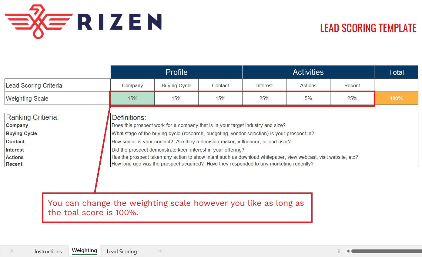 GoRizen's lead scoring excel.