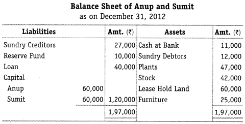 NCERT Solutions for Class 12 Accountancy Chapter 5 Dissolution of Partnership Firm Numerical Questions Q15