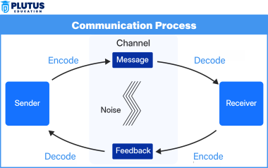 Sender in Communication