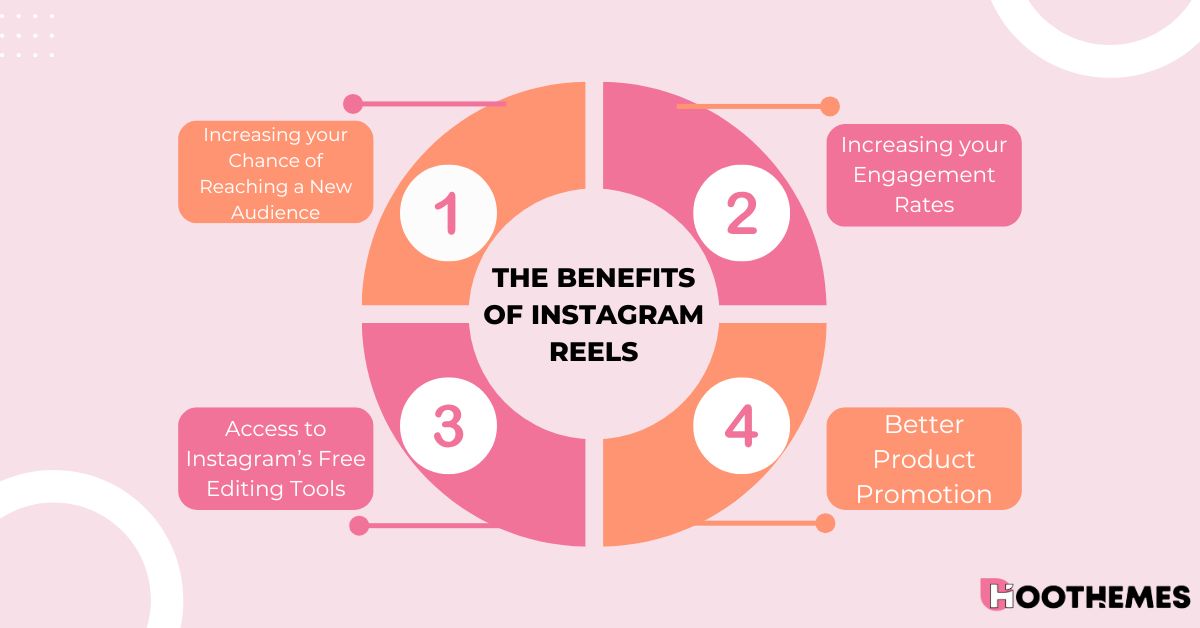 the benefits of making Instagram reels