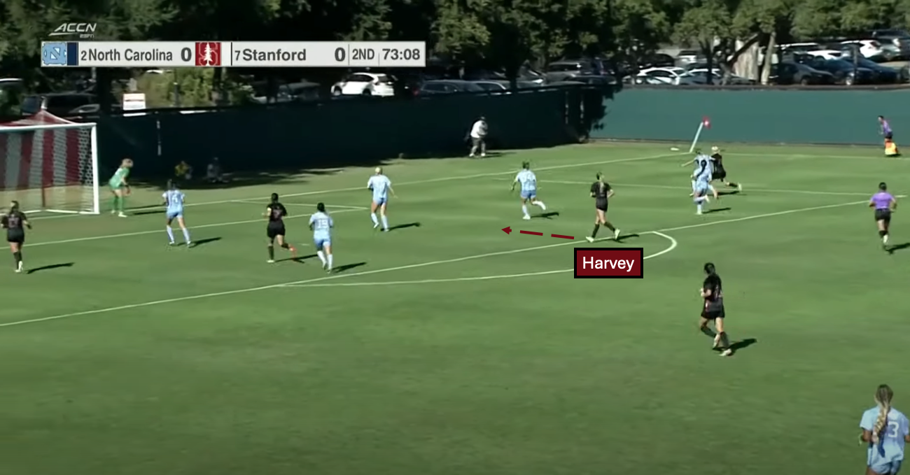 Tactical analysis: Shae Harvey holds the key to Stanford women’s soccer success