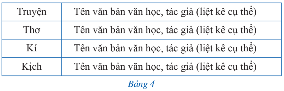 BÀI 1. THU THẬP VÀ PHÂN LOẠI DỮ LIỆU