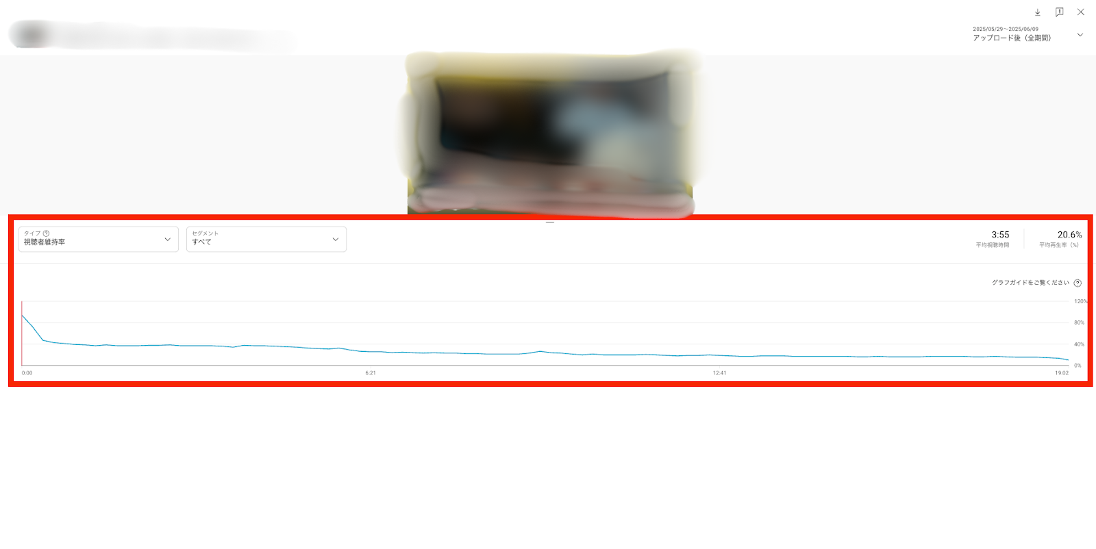 youtube 視聴維持率