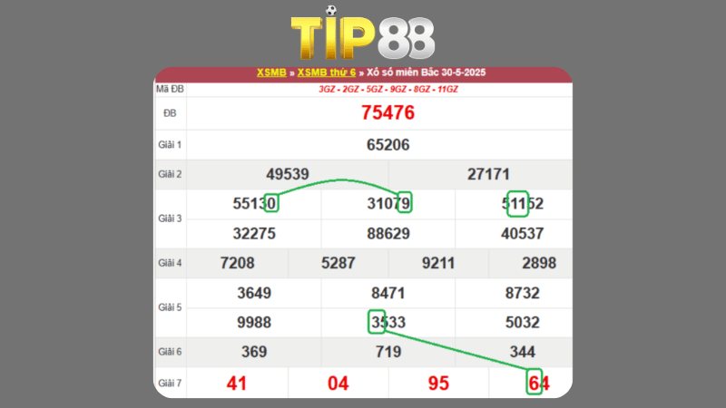 Dự đoán kết quả xsmb phương pháp chuỗi loto ngày 31/05/2025