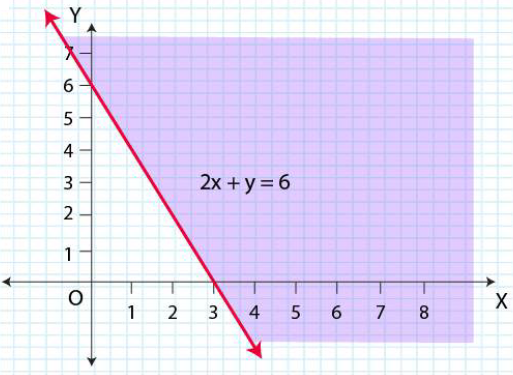 NCERT Solutions for Class 11 Maths Chapter 6 Linear Inequalities Image 23