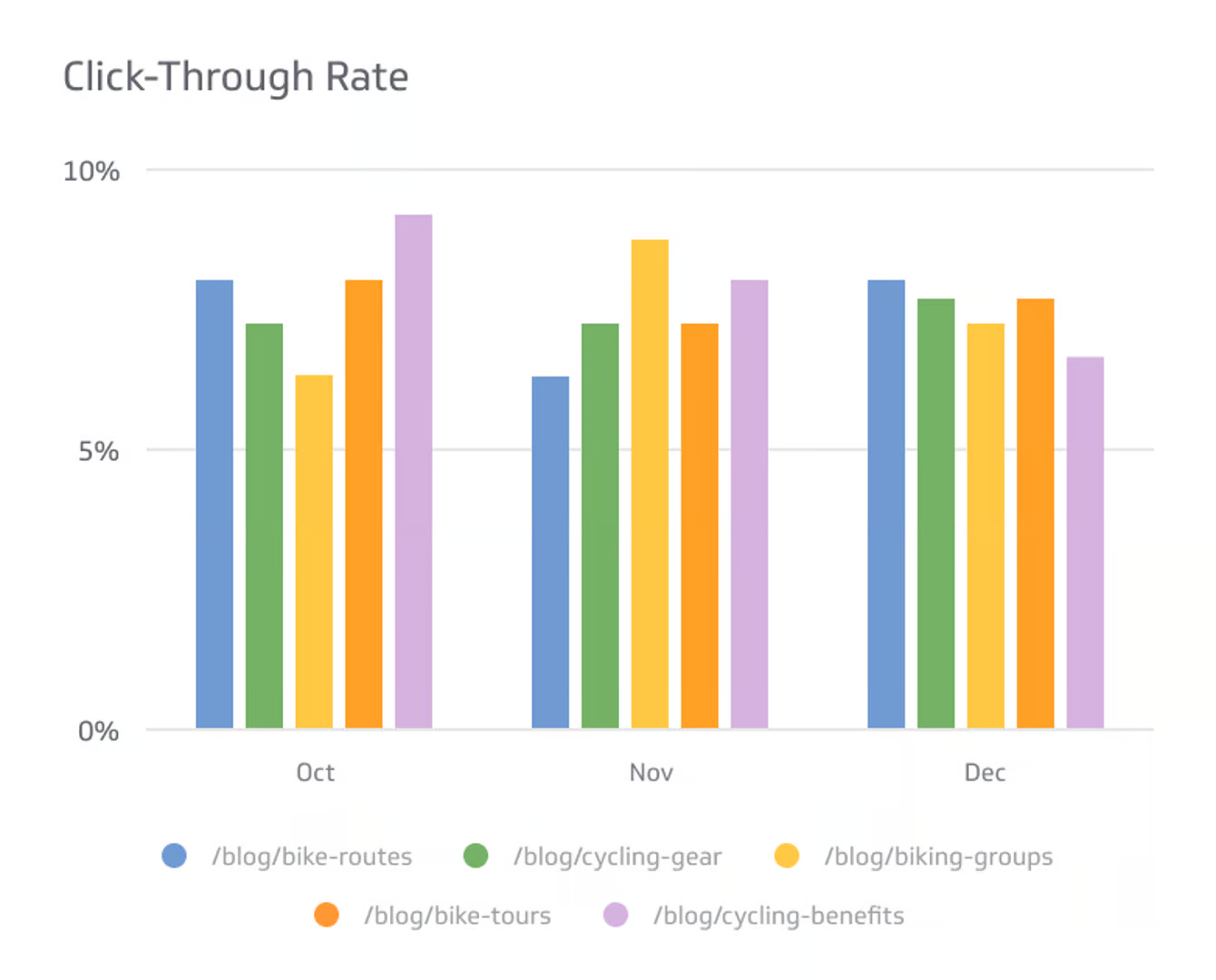 Click-through rate (CTR)