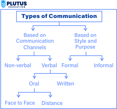 communication skills