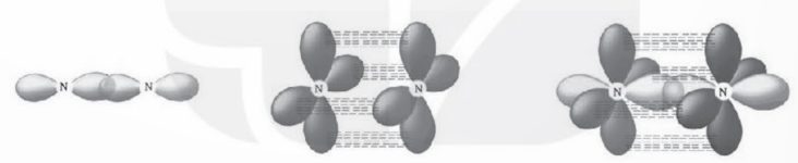 CHƯƠNG 2. NITROGEN - SULFURBÀI 4: NITROGEN - SULFURHOẠT ĐỘNG KHỞI ĐỘNGGV yêu cầu HS thảo luận và trả lời:Tìm hiểu vị trí và cấu hình electron của nguyên tử NNỘI DUNG BÀI HỌC GỒM