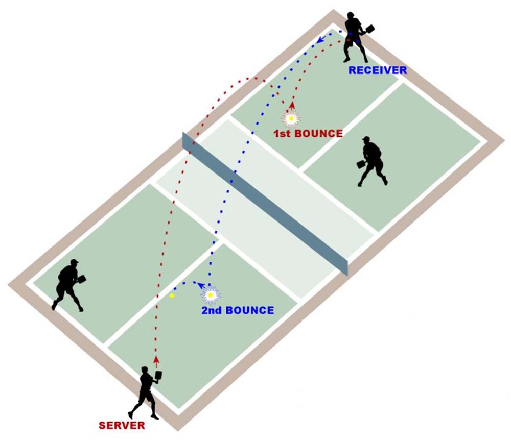 the-pickleball-two-bounce-rules