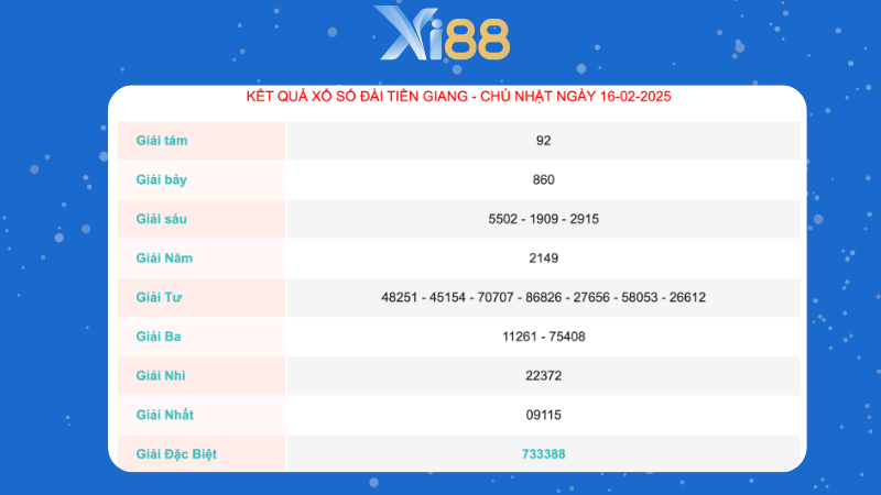 Kết quả xổ số đài Tiền Giang ngày 16/02/2025