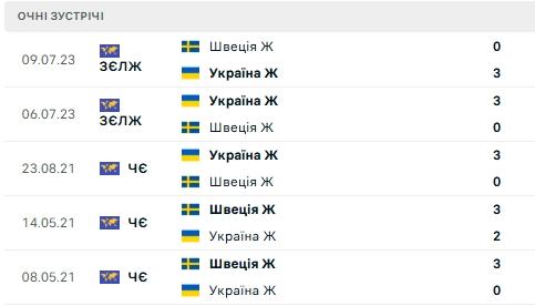 Зображення, що містить текст, знімок екрана, число, Шрифт

Вміст, створений ШІ, може бути неправильним.