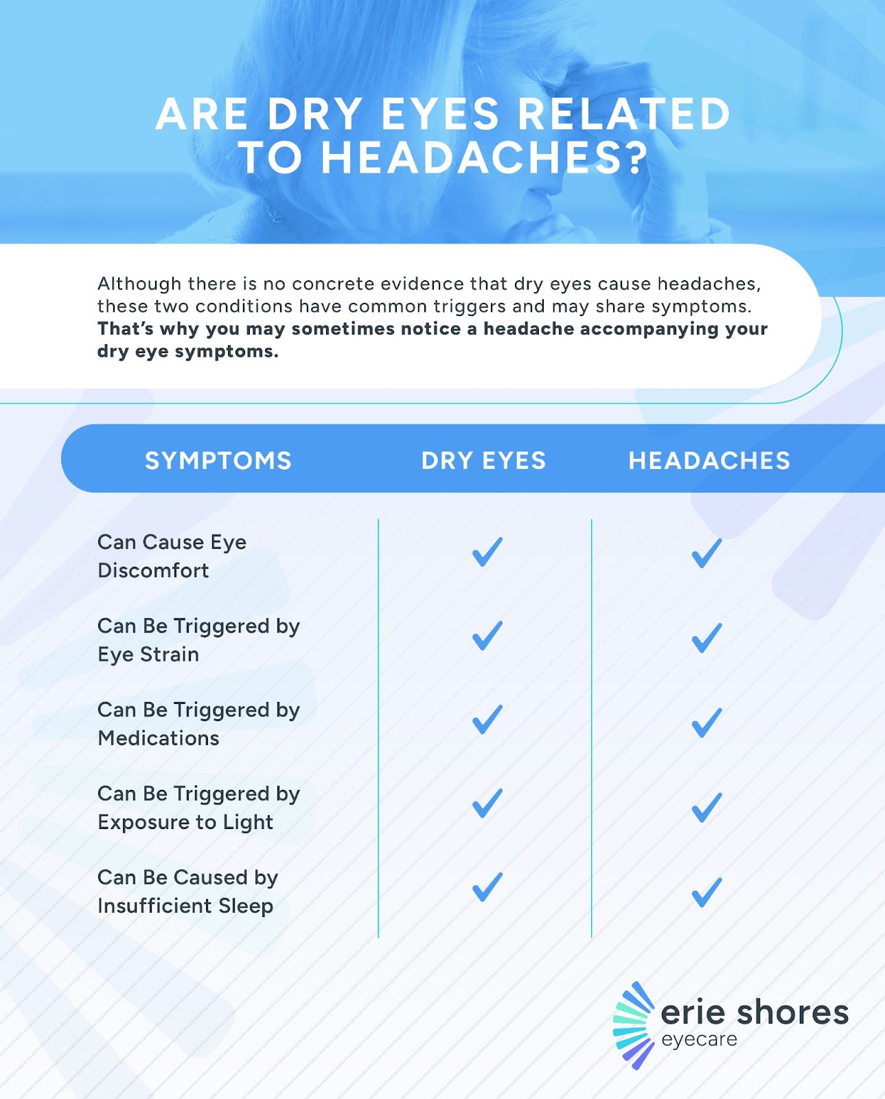 An infographic showing a list of symptoms that can be triggered by dry eyes and those that can also have headaches.