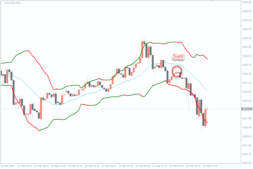 Bollinger Bands