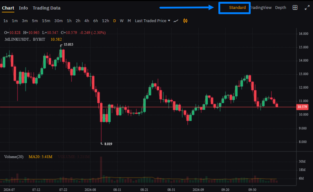 Comprendre l'Interface de la Bourse et les Éléments Clés pour le Trading d'Arbitrage de Contrats à Terme
