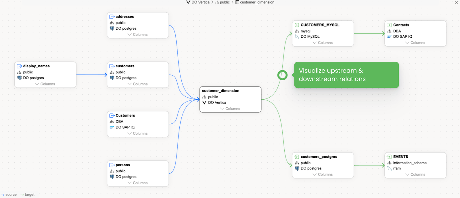 Best Practices to Get Started with Data Observability + Hands-On Examples