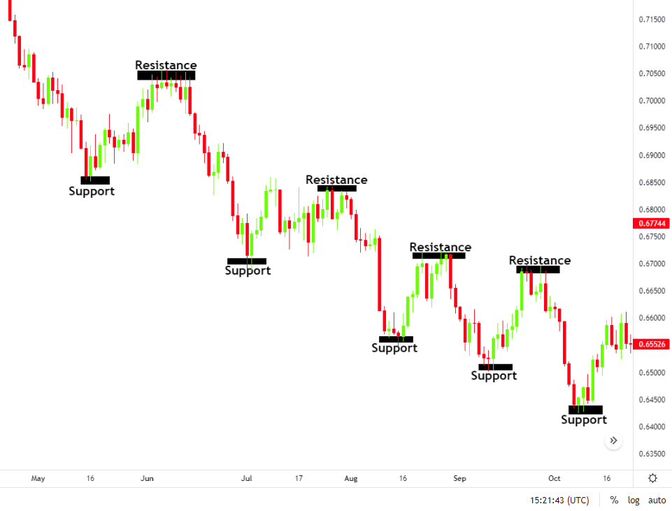 Chart

Description automatically generated