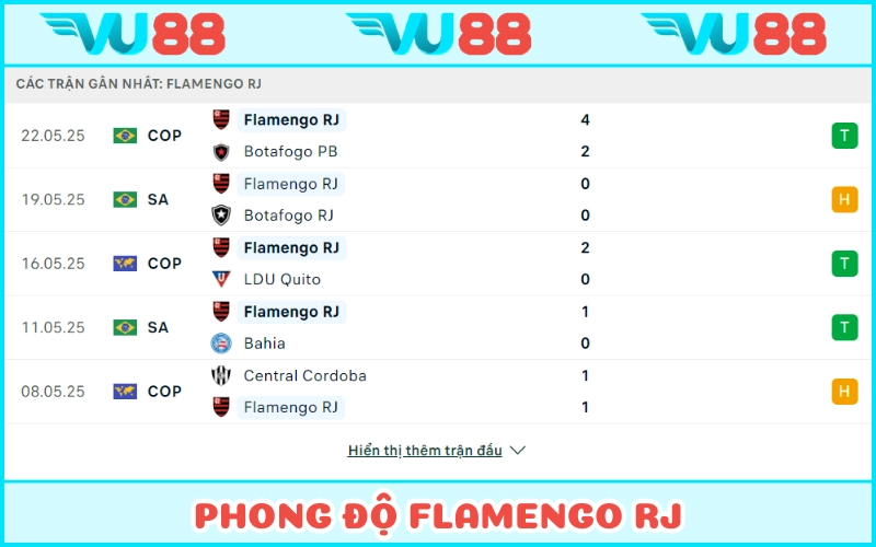 Flamengo RJ thể hiện khá ổn