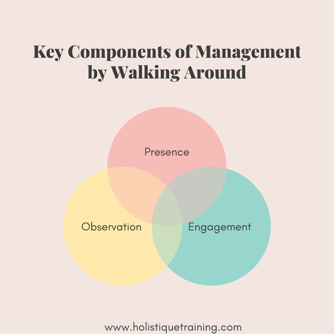 Key Components of Management by Walking Around