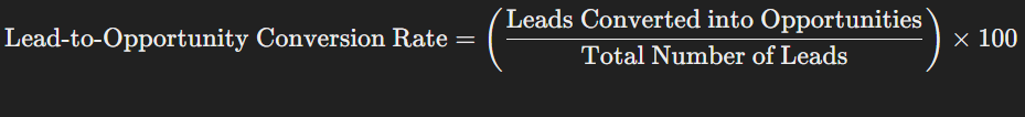 Lead-to-Opportunity Conversion Rate