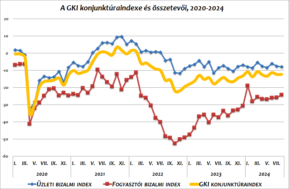 A képen szöveg, képernyőkép, sor, Diagram látható

Automatikusan generált leírás