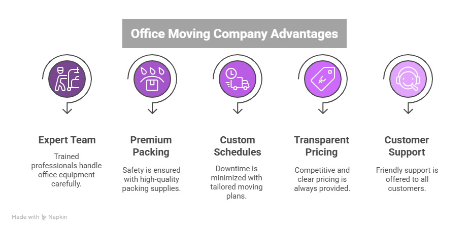 Best office moving service in bowmanville