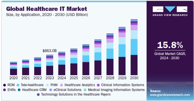 Future Business Predictions