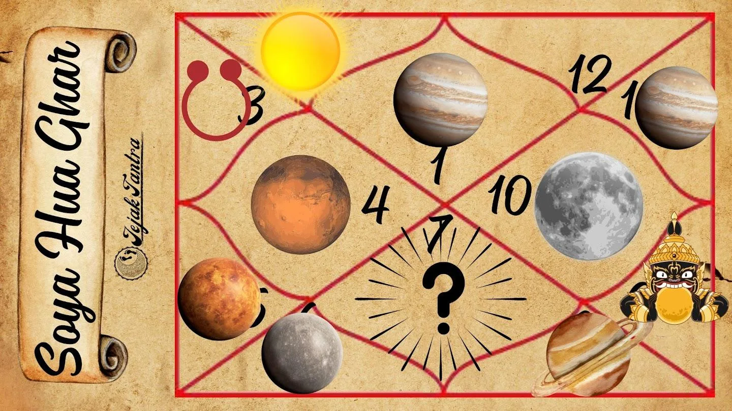 Karakteristik Khusus Lal Kitab Dalam Astrologi